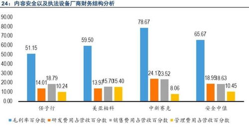 云計算與互聯網信息服務 互聯網發展浪潮中的核心驅動板塊