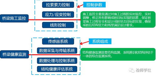 自動化檢測與監(jiān)測技術(shù)在工程領(lǐng)域的應(yīng)用與技術(shù)咨詢要點